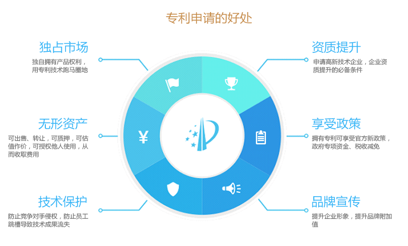 专利服务-首页banner下面-上海专利申请-国际创新创业大赛-高新技术